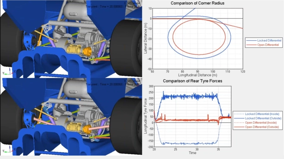 Tout savoir sur la dynamique multicorps