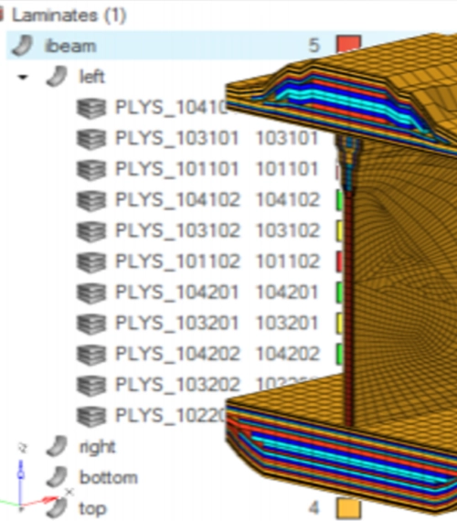 Arborescence de laminés composites et visualisation en coupe d'une poutre dans HyperMesh.