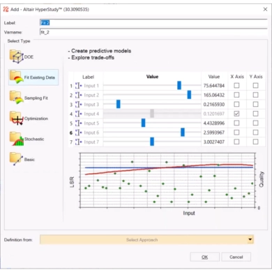 Interface de création de modèles prédictifs et d'exploration de compromis via l'outil Fit Existing Data d'HyperStudy.
