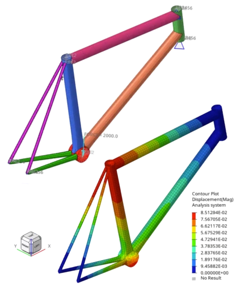Simulation numérique et analyse par éléments finis d'un cadre de vélo sous HyperStudy.