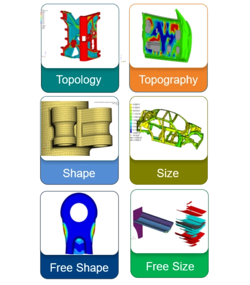 Vue d'ensemble des types d'optimisation structurelle sous OptiStruct : Topographie, Forme, Taille et Forme libre.