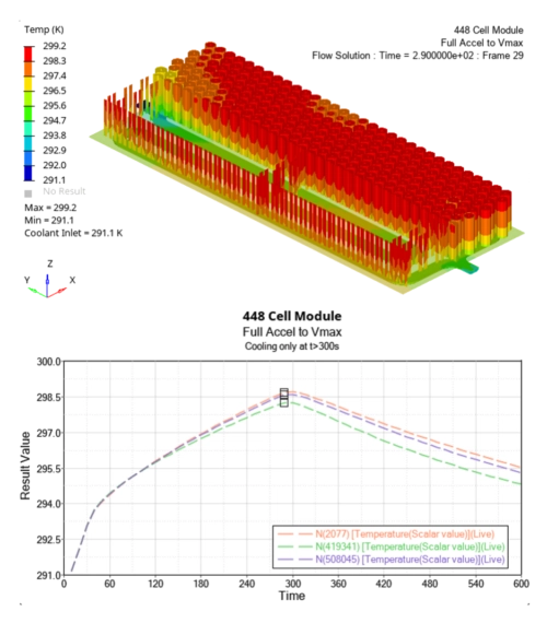 Simulation multiphysique thermique et dynamique d'un module de batterie de 448 cellules sous OptiStruct.