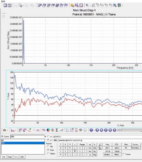 Interface logicielle affichant des graphiques de post-traitement et d'analyse de données vibratoires ou acoustiques avec courbes de fréquence.