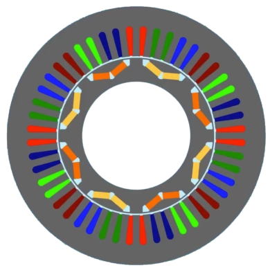Schéma de coupe transversale du stator d'une machine électrique avec des encoches colorées, montrant la disposition du bobinage triphasé.