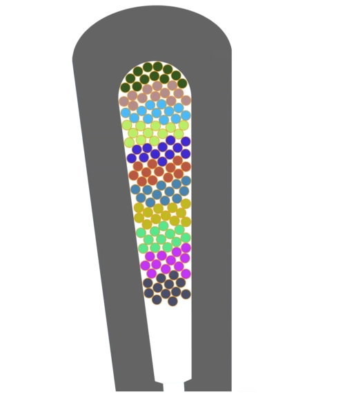 Schéma de coupe transversale d'une encoche de stator de moteur électrique montrant le bobinage organisé avec des conducteurs ronds de différentes couleurs.