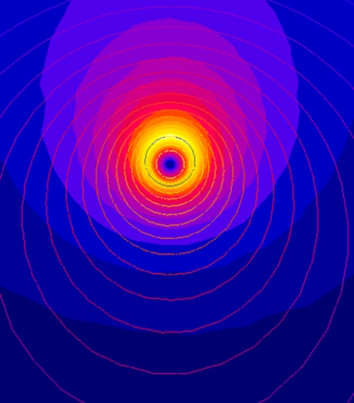 Diagramme de contour en 2D montrant la distribution de la température ou du champ magnétique, caractérisée par des cercles concentriques et un gradient de couleur du jaune au bleu.